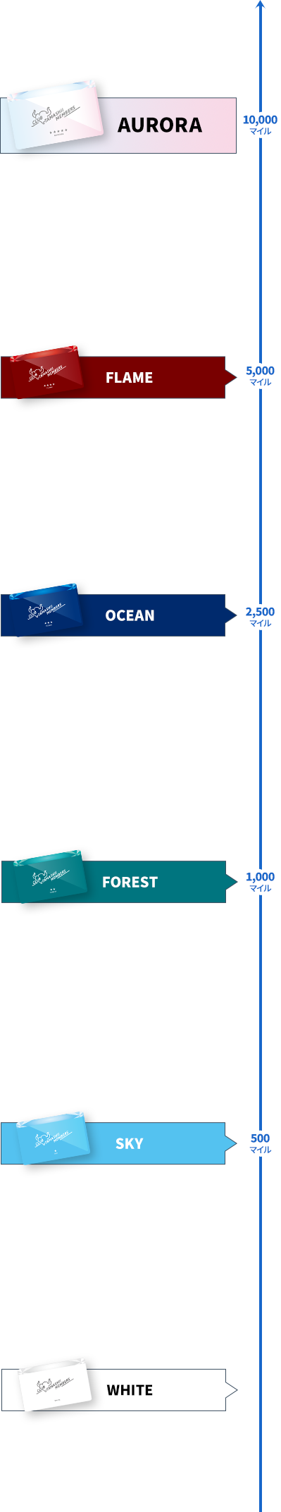 ステージランク