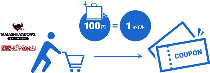 マイル達成クーポン