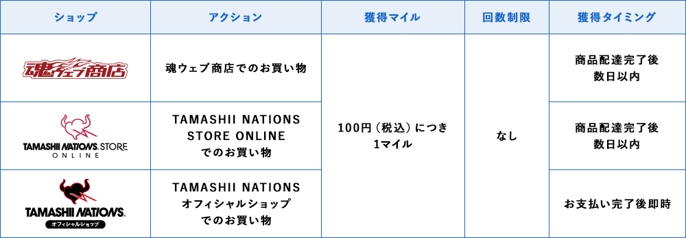 「魂マイル」の獲得時期