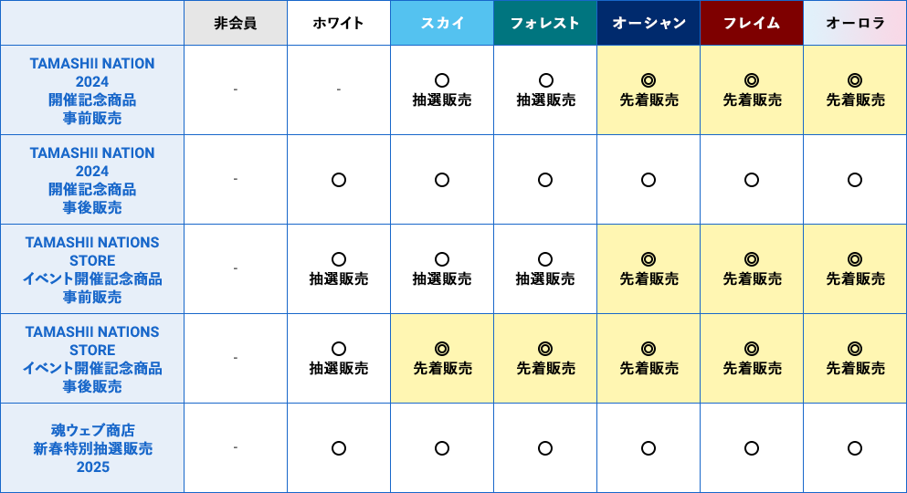 2024年に発表した優先販売例